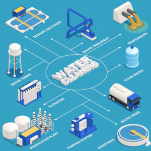 NFQ Full Frequency Conversion Water Supply System